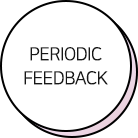 Periodic feedback