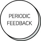 Periodic feedback