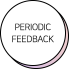 Periodic feedback